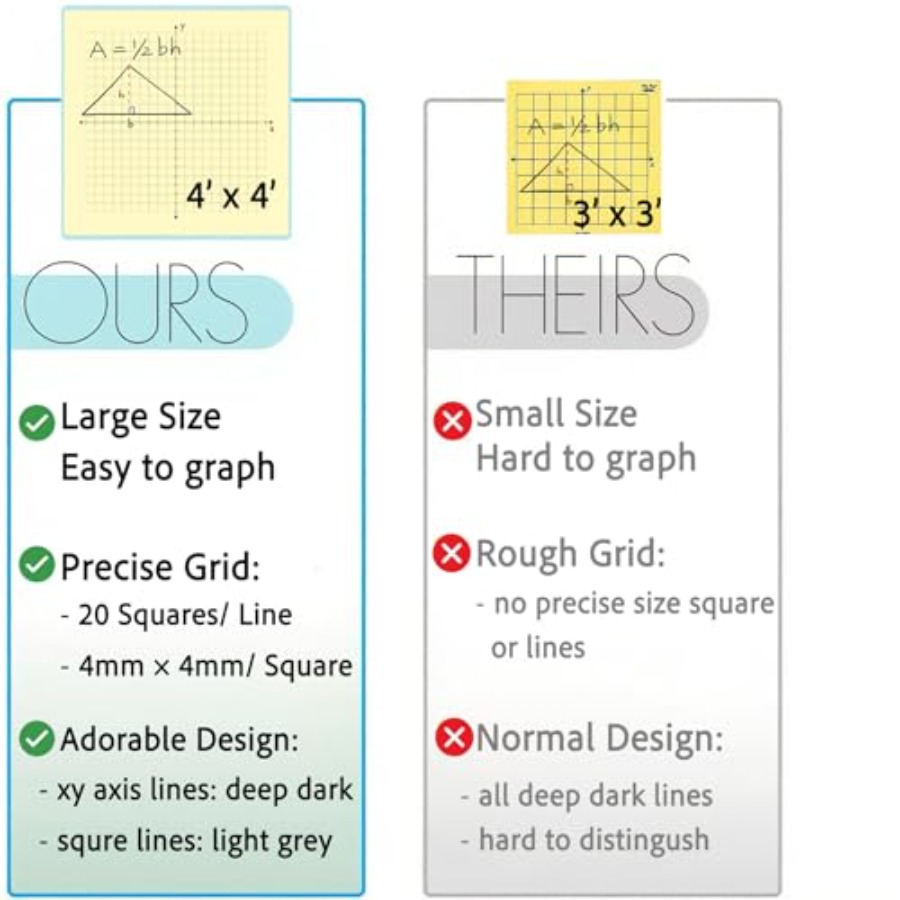 Graph Paper Sticky Notes Set,  - Graph Paper Pad のレビューと価格