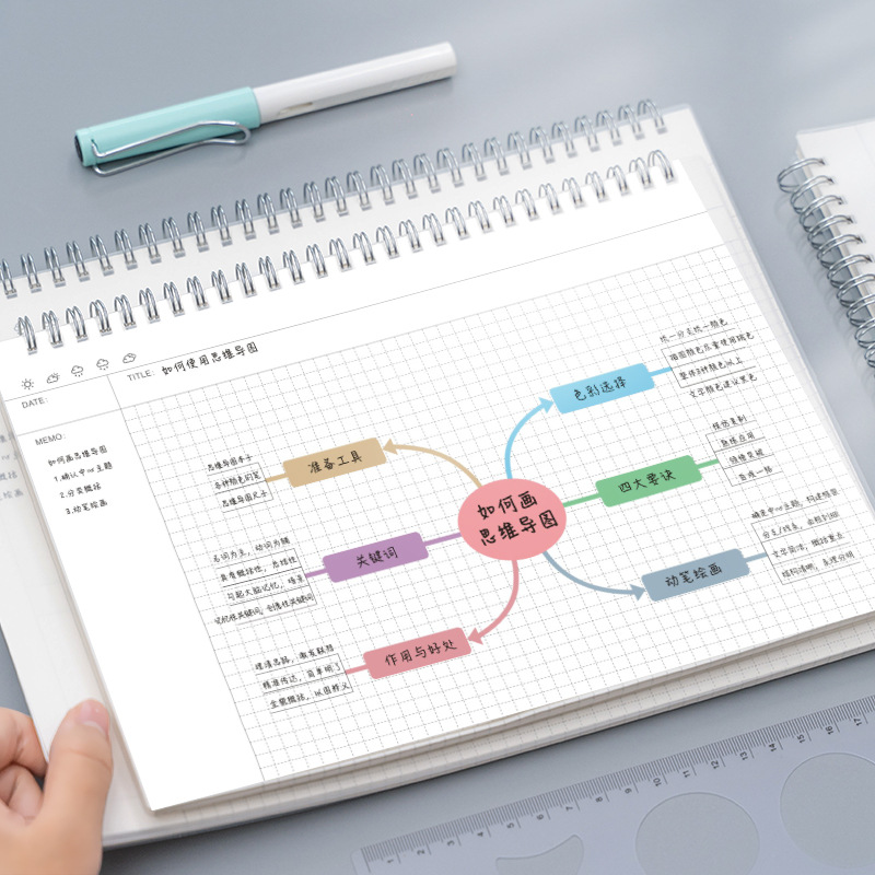 A4/B5 Mind Map Cornell Grid No - Graph Paper Pad のレビューと価格